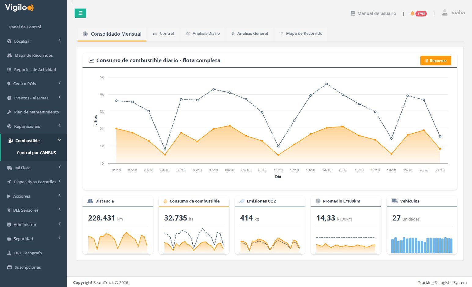 Datos CANBUS en la plataforma Vigilo
